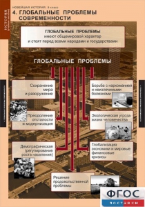 Комплект таблиц. История. Новейшая история. 9 класс. - fgospostavki.ru - Нижний Тагил