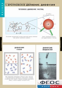 Комплект таблиц. Физика. Молекулярно-кинетическая теория. - fgospostavki.ru - Нижний Тагил