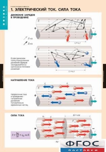 Комплект таблиц. Физика. Электродинамика. - fgospostavki.ru - Нижний Тагил