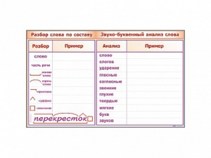 Фрагмент демонстрационный маркерный "Звуко-буквенный анализ слова" - fgospostavki.ru - Нижний Тагил