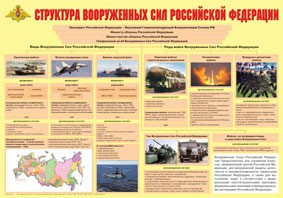 Плакат "Структура Вооруженных Сил Российской Федерации" - fgospostavki.ru - Нижний Тагил