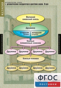 Комплект таблиц. История России 6 класс. - fgospostavki.ru - Нижний Тагил