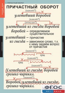 Комплект таблиц. Русский язык 7 класс - fgospostavki.ru - Нижний Тагил