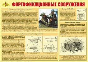 Плакат "Фортификационные сооружения" - fgospostavki.ru - Нижний Тагил