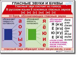 Комплект таблиц по русскому языку для начальной школы. Русский язык 1 класс - fgospostavki.ru - Нижний Тагил