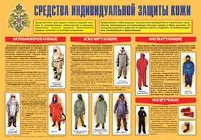 Плакат "Средства индивидуальной защиты кожи" - fgospostavki.ru - Нижний Тагил