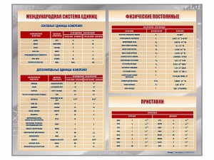 Стенд "Международная система единиц. Физические постоянные. Приставки" - fgospostavki.ru - Нижний Тагил