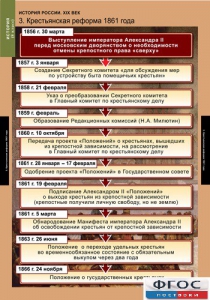 Комплект таблиц. История России 8 класс. - fgospostavki.ru - Нижний Тагил