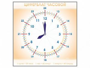 Панно демонстрационное маркерное "Циферблат часовой" - fgospostavki.ru - Нижний Тагил