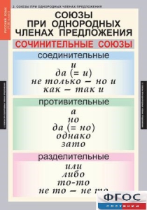 Комплект таблиц. Русский язык 8 класс - fgospostavki.ru - Нижний Тагил