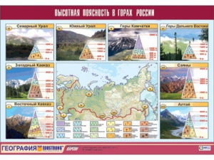 Таблица демонстрационная "Высотная поясность в горах России" (винил 70*100) - fgospostavki.ru - Нижний Тагил