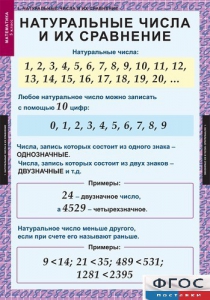 Комплект таблиц. Математика 5 класс. - fgospostavki.ru - Нижний Тагил