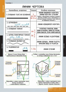 Комплект таблиц. Черчение. - fgospostavki.ru - Нижний Тагил