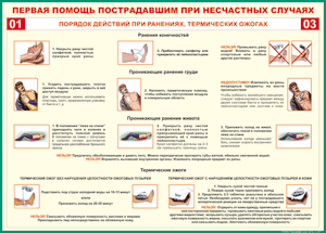 Таблица "Порядок действий при ранениях и термических ожогах" (100х140 сантиметров, винил) - fgospostavki.ru - Нижний Тагил
