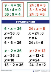 Комплект таблиц по математике для начальной школы. Математика 3 класс - fgospostavki.ru - Нижний Тагил