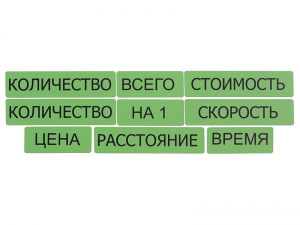 Набор магнитных карточек "Опорные слова к задачам" (зеленый) - fgospostavki.ru - Нижний Тагил
