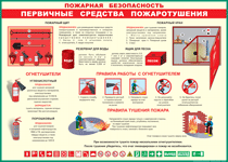 Таблица "Пожарная безопасность. Первичные средства пожаротушения" (100х140 сантиметров, винил) - fgospostavki.ru - Нижний Тагил