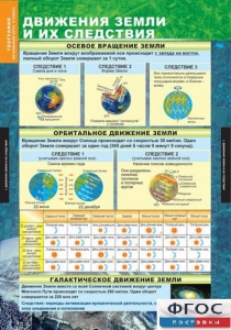 Комплект таблиц. География. Начальный курс 6 класс. - fgospostavki.ru - Нижний Тагил