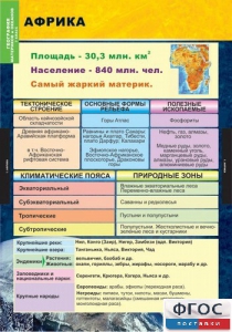 Комплект таблиц. География. Материки и океаны 7 класс. - fgospostavki.ru - Нижний Тагил