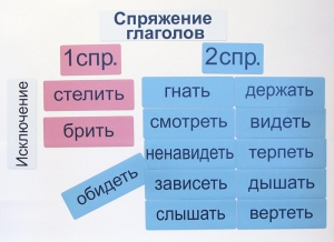 Набор магнитных карточек "Спряжение глаголов" - fgospostavki.ru - Нижний Тагил