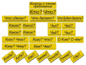 Набор магнитных карточек "Вопросы к членам предложения" (фон жёлтый) - fgospostavki.ru - Нижний Тагил