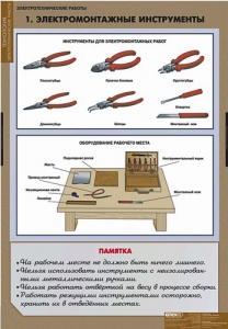 Комплект таблиц. Технология. Электротехнические работы. - fgospostavki.ru - Нижний Тагил