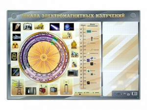 Интерактивный маркерный стенд "Шкала электромагнитных излучений" - fgospostavki.ru - Нижний Тагил