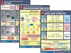 Комплект таблиц по всему курсу неорганической химии (100штук, формат А1, полноцветные, ламинированные) - fgospostavki.ru - Нижний Тагил