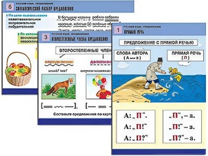 Комплект таблиц "Русский язык. Предложение" (6 таблиц, формат А1, ламинированные) - fgospostavki.ru - Нижний Тагил