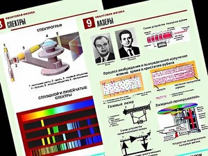 Комплект таблиц "Квантовая физика" (10 таблиц, формат А1, ламинированные) - fgospostavki.ru - Нижний Тагил