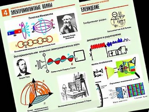 Комплект таблиц "Электромагнитные колебания и волны" (6 таблиц, формат А1, ламинированные) - fgospostavki.ru - Нижний Тагил