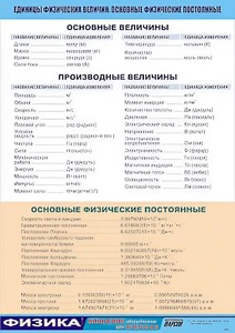 Таблица демонстрационная "Единицы физических величин. Основные физические постоянные" (винил 70*100) - fgospostavki.ru - Нижний Тагил