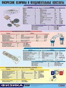 Таблица демонстрационная "Физические величины и фундаментальные константы" (винил 70х100) - fgospostavki.ru - Нижний Тагил