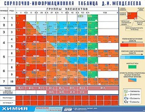 Справочно-информационная таблица Д. И. Менделеева (160х120) - fgospostavki.ru - Нижний Тагил