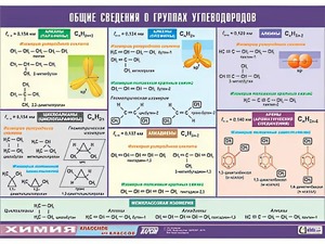 Таблица демонстрационная "Общие сведения о группах углеводородов" (винил 100х140) - fgospostavki.ru - Нижний Тагил