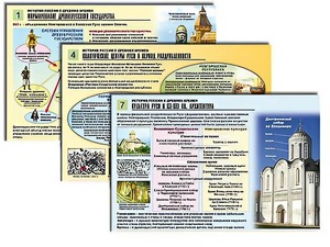 Комплект таблиц по истории "История России с древних времен" раздаточные (цветные, ламинированные, А4, 10 штук) - fgospostavki.ru - Нижний Тагил