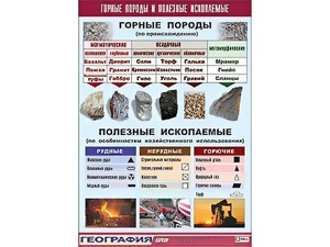 Таблица демонстрационная "Горные породы и полезные ископаемые" (винил 100*140) - fgospostavki.ru - Нижний Тагил