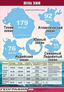 Таблица демонстрационная "Океаны Земли" (винил 100*140) - fgospostavki.ru - Нижний Тагил