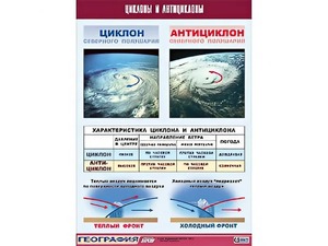 Таблица демонстрационная "Циклоны и антициклоны" (винил 70х100) - fgospostavki.ru - Нижний Тагил