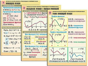 Комплект таблиц "Алгебра и начала анализа. Производная и первообразная" (12 таблиц, формат А1, ламинированные) - fgospostavki.ru - Нижний Тагил