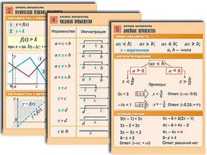 Комплект таблиц по алгебре "Алгебра. Неравенства" (8 таблиц, формат А1, ламинированные) - fgospostavki.ru - Нижний Тагил