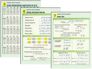 Комплект таблиц по алгебре "Алгебра. Числа. Формулы" раздаточные (цветные, ламинированные, А4, 10 штук) - fgospostavki.ru - Нижний Тагил