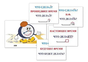 Модель-аппликация "Неопределенная форма глагола. Три времени глагола" (лам.) - fgospostavki.ru - Нижний Тагил