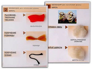 Коллекция "Шерсть" (начальная школа) - fgospostavki.ru - Нижний Тагил
