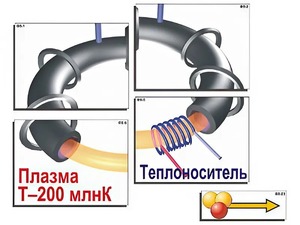 Модель-аппликация "Термоядерный синтез" (ламинированная) - fgospostavki.ru - Нижний Тагил