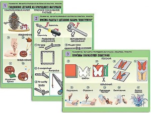 Комплект таблиц "Технология. Обработка природного материала и пластика" (6 таблиц, А1, ламинированные) - fgospostavki.ru - Нижний Тагил