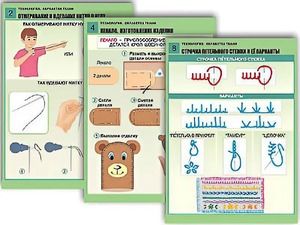 Комплект таблиц "Технология. Обработка ткани" (12 таблиц, А1, ламинированные) - fgospostavki.ru - Нижний Тагил