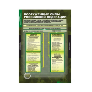 Комплект таблиц. ОБЖ. Основы военной службы. - fgospostavki.ru - Нижний Тагил