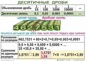 Комплект таблиц. Математика 5 класс - fgospostavki.ru - Нижний Тагил