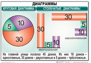 Комплект таблиц. Математика 6 класс - fgospostavki.ru - Нижний Тагил